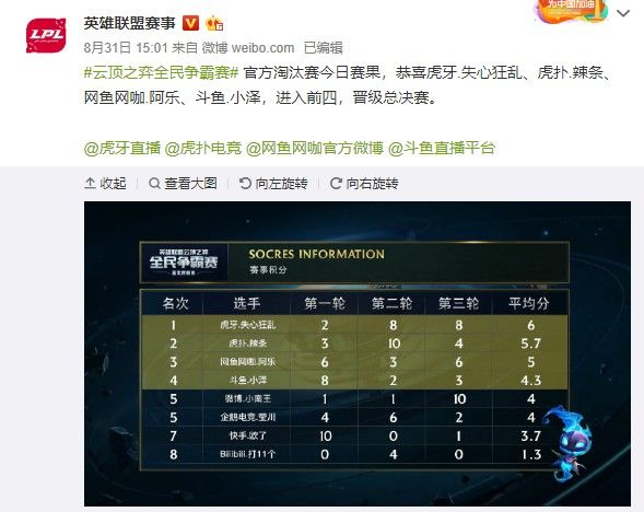 这类政策既